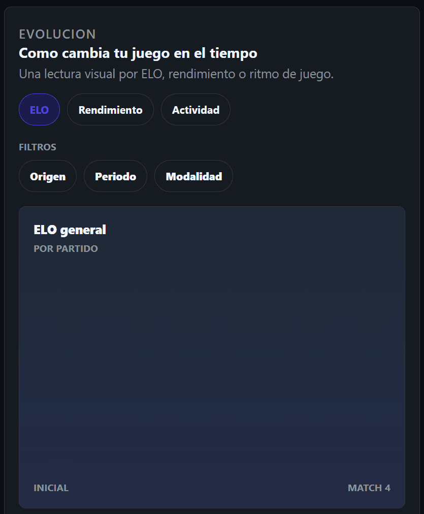 Gráfico de evolución ELO en TTmachinePro